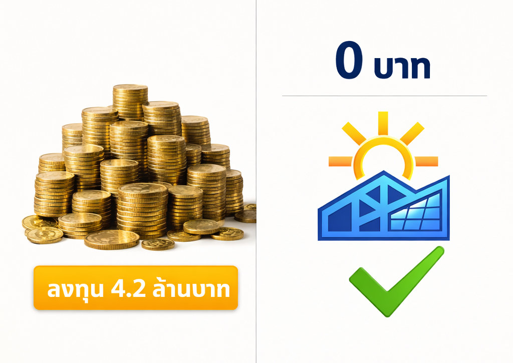 เปรียบเทียบซื้อโซล่าเซลล์เองกับ Solar PPA